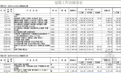 主題帖排行工程造價熱點推薦