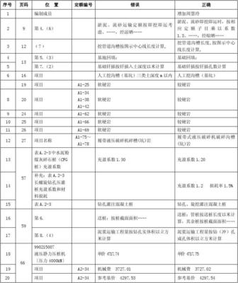 2013勘誤《廣西壯族自治區(qū)建筑裝飾裝修工程消耗量定額》勘誤表(一)勘誤表(一)